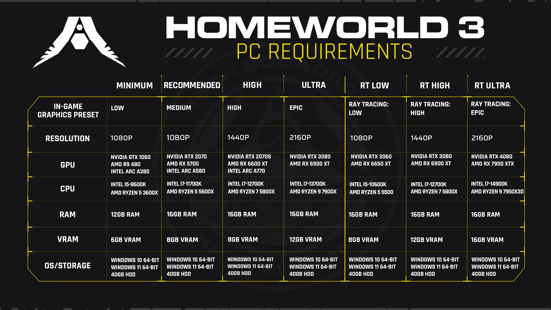 Homeworld-3_PC-Requirements_1920x1080-40gb.jpg