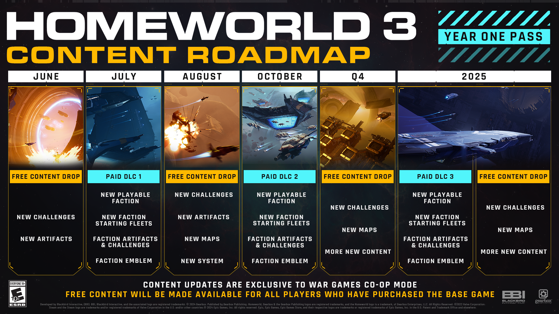 Collector's Edition Unboxing! Year One Roadmap Reveal! - Homeworld Universe