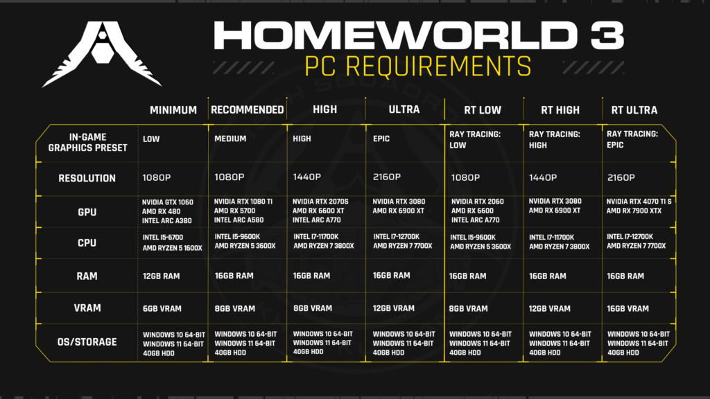 Homeworld-3_PC-Requirements_1920x1080_2024-1-1024x576.png